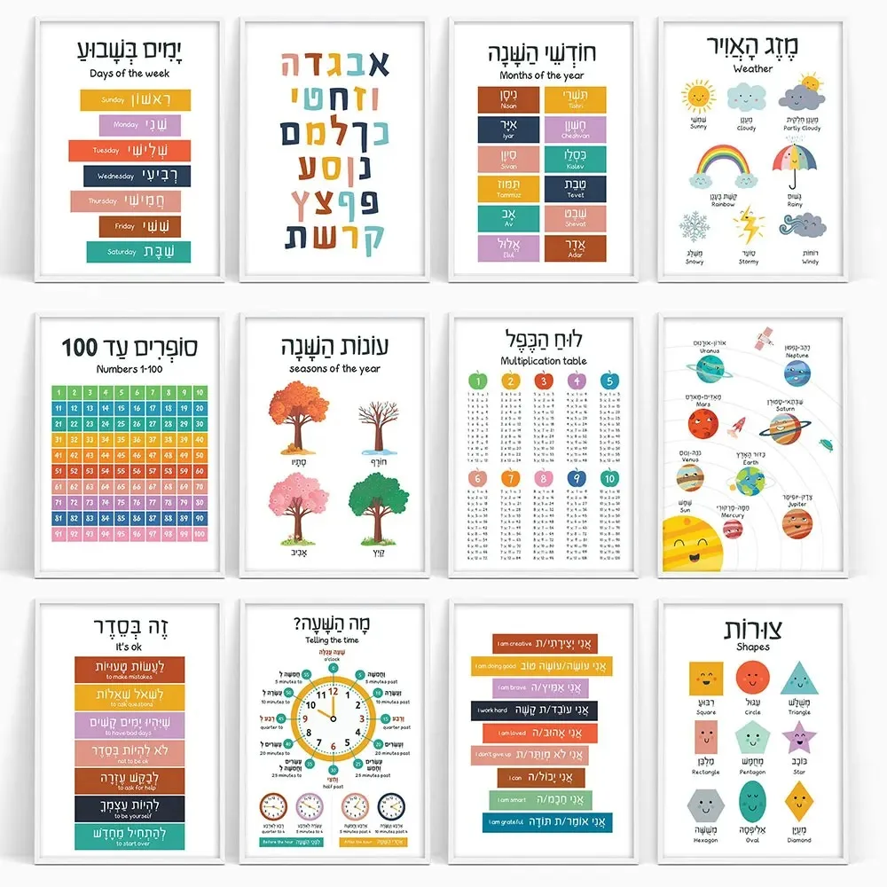 Leinwandgemälde, hebräisch, En – Kids Education Alphabet Numbers Bewertung und Preis