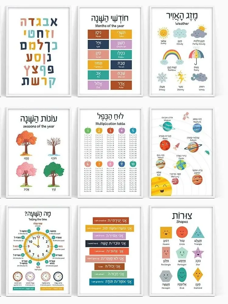 Leinwandgemälde, hebräisch, En – Kids Education Alphabet Numbers Bewertung und Preis